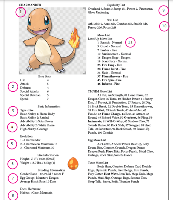 Imagem Exemplo de uma Pokédex