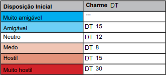 Tabela de Disposição Pokémon