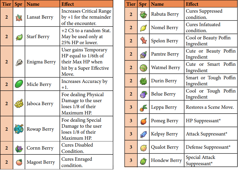 Segunda tabela de berries
