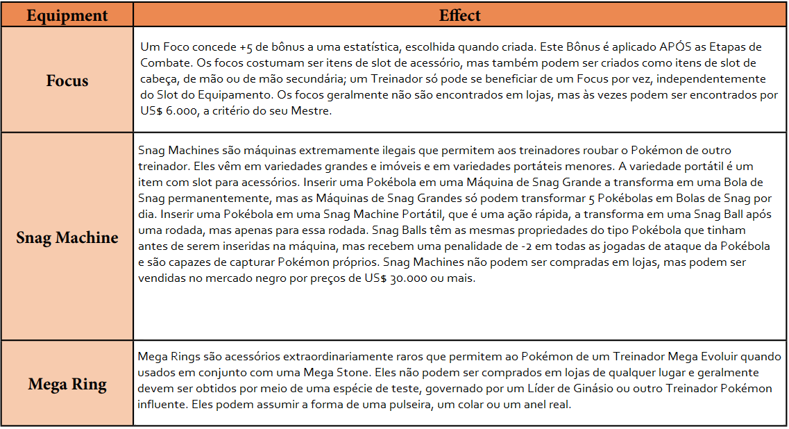 Tabela de equipamentos acessórios