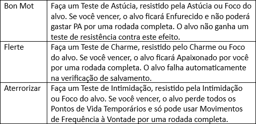 Tabela indicando as manipulações