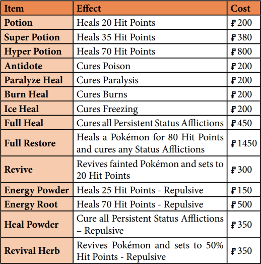 Tabela de medicamentos