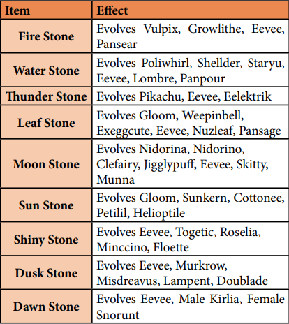 Tabela com as Pedras Evolutivas