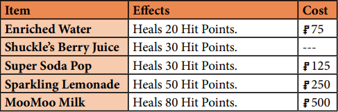 Tabela dos refrescos