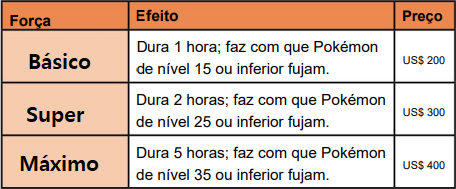 Tabela dos repelentes e seus preços.