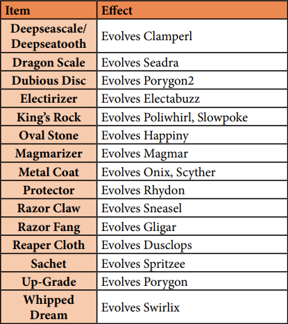 Tabela com os Itens Evolutivos